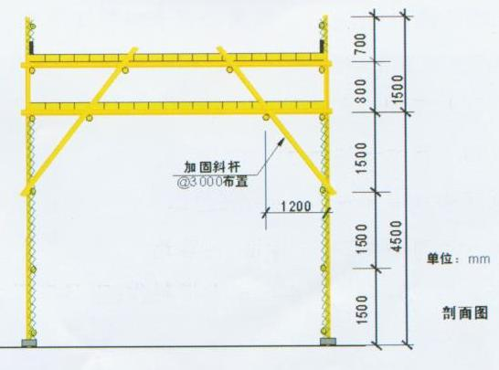重慶廠房施工，重慶安全文明施工，重慶施工安全