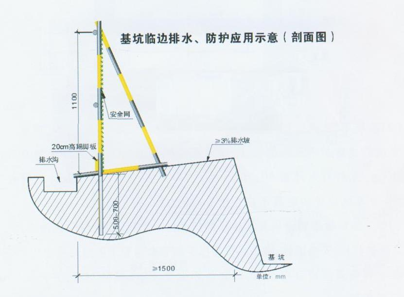 安全文明施工，五臨邊保護