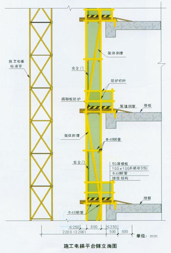重慶廠房施工，重慶施工安全，重慶施工安全文明，重慶安全文明施工