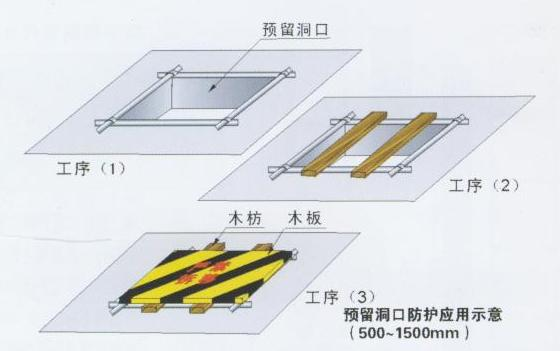 安全保護(hù)，保護(hù)管理
