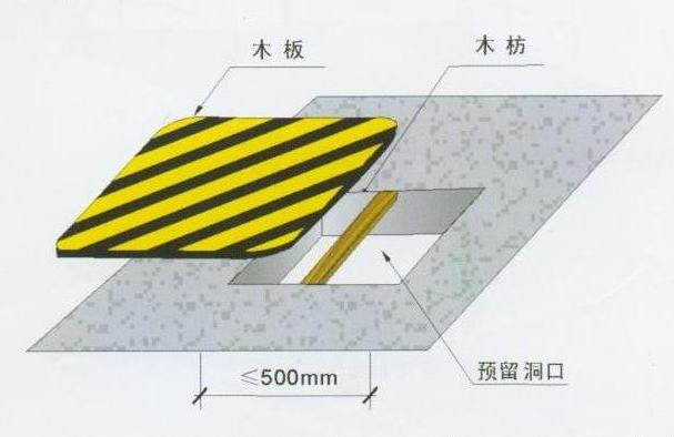 重慶廠房裝修，重慶安全文明施工，重慶施工